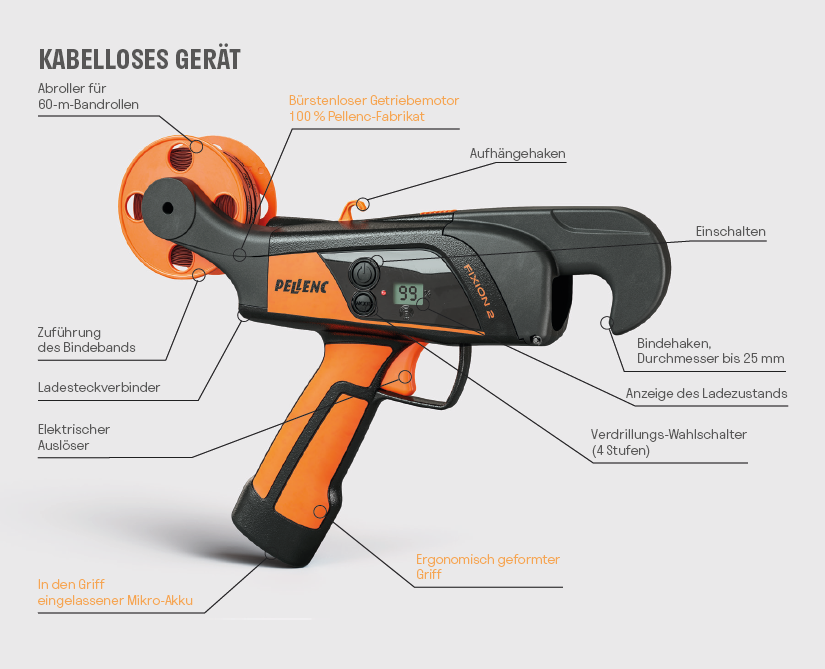 Pellenc Bindegerät FIXION 2